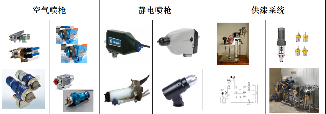 喷枪及供漆系统.png